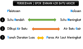 Zaman air batu by nur nazirah zahiera bt zainuddin. Kongsi Belajar Kaedah Mnemonik Perbezaan 2 Epok Zaman Air Batu Akhir