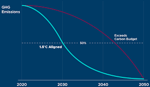 It's been said there's addiction in e. How The Net Zero Banking Alliance Helps Banks Set Interim Emissions Targets Rmi