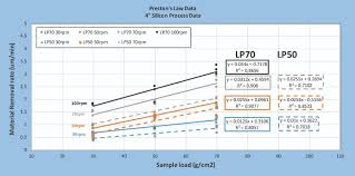 Semi Automated Multi Station Systems Boost Wafer Processing