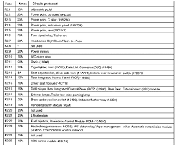 I have a 2002 ford ranger 4x4 4.0 engine. 2002 F250 Fuse Box Diagram Ford Ranger Starter Solenoid Wiring Wiring Diagram Schematics