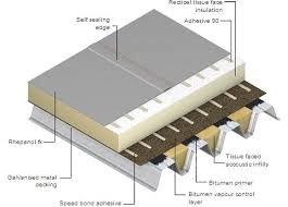 Flat Roofing 8 Gif 480 345 Steel Roofing Roof Architecture Modern Roofing