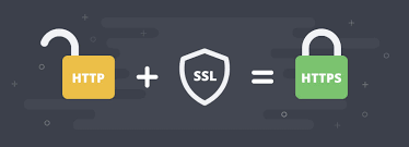 It is used for secure communication over a computer network, and is widely used on the internet. Ssl Handshake Explained If You Have Ever Browsed An Https Url By Kasun Dharmadasa Medium