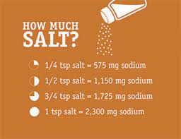 What is the daily requirement and which foods contain it? Biohacking Finding A Balance With Salt Adafruit Industries Makers Hackers Artists Designers And Engineers