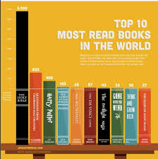 This paulo coelho book is mainly about love and spirituality. Paulo Coelho On Twitter Top 10 Most Read Books In The World Thank You For 5 Http T Co 22znh4tx