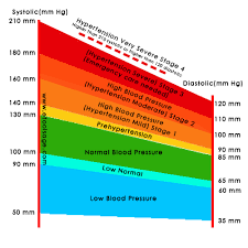 High Quality Systolic Blood Pressure Chart Ideal Blood