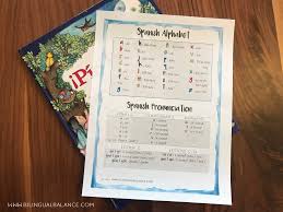 How to say bad words in spanish | spanish lessons. A Spanish Pronunciation Guide How To Read Spanish With Your Kids Bilingual Balance