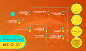 infographic do you need an erp system reflex erp