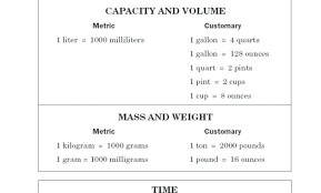 Metric Conversion Chart Simplified Volume Weight Conversion