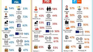 Prezenţa la vot, la ora 19.00, a fost de 42,87% pentru europarlamentare şi de 35,86% la referendumul pentru justiţie. PrezenÈ›a Mare La Vot A Tinerilor A Ridicat Scorul Usr Plus Euractiv