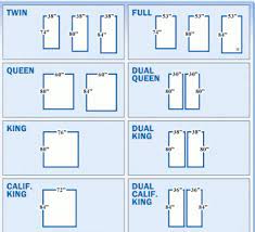 Separated A Common Language Bed Sizes What Is The Difference Between Double And Queen Size Be King Size Bed Measurements Bed Measurements Mattress Measurements