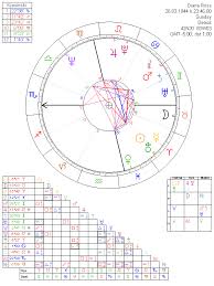 Diana Ross Astrology Chart