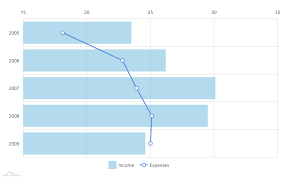 bar and line chart mix amcharts