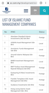 The term islamic investment fund in this chapter means a joint pool wherein the investors contribute their surplus money for the purpose of its investment to earn halal profits in strict conformity with the precepts of islamic shariah. Islamic Investment Malaysia