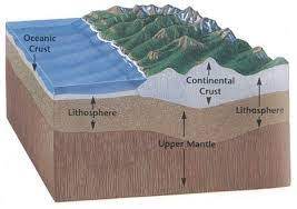 Plate Boundaries And Subduction Zones Flashcards Quizlet
