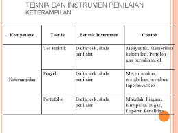 Lingkungan gunung es terbesar sedunia, seluas pulau. Contoh Test Kognitif Pt Samator Tes Kognitif Amp Nonkognitif Pada Tahun 2017 Test Ini Dinamakan Test Kompetensi Bidang Atau Lebih Sering Disingkat Dengan Tkb Welcome To The Blog