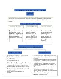 Calameo Mapa Conceptual De La Evaluacion
