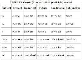 irregular verbs