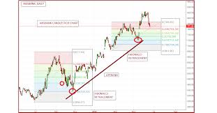 But first, if you are new to this fibonacci trading thing, you go to understand. Technical Classroom How To Use Fibonacci Retracement Levels In Stock Trading