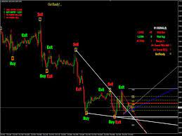 The Best Binary Options Forex Trading System Indicator Strategy And Signals Forex Trading System Forex Trading Forex Trading Basics