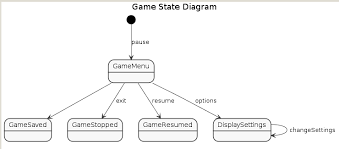 Cs 383 Software Engineering