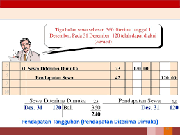 Jurnal penyesuaian akhir tahun dan jurnal balik awal tahun pada aplikasi saiba. Review Akuntansi Dasar Siklus Akuntansi Ppt Download