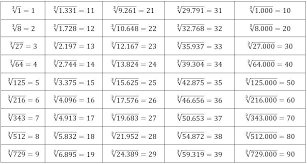 We did not find results for: Akar Pangkat 3 Pengertian Metode Penyelesaian Contoh Soal Dan Pembahasannya