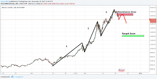 bitcoin chart analysis 12 19 2017 steemit