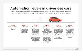 They could have a huge impact on jobs, traffic, car. What Are Self Driving Cars And How Do They Work