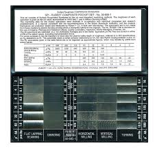 Rubert Surface Roughness Comparator Set