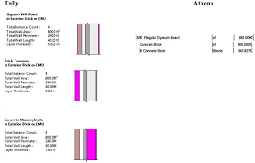 A gypsum board system is known as a gypsum drywall, and is used for constructing false ceilings as well as internal partition walls. Differences Between Square Footage Gypsum Wallboard Block Quantity Download Scientific Diagram