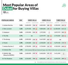 Property Prices In Dubai Q1 2019 Real Estate Market Report