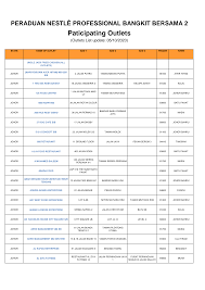 Submit your enquiry as per your sourcing needs. Https Www Dearnestle Com My Sites Default Files 2020 10 Participating Outlet List 061020 Pdf