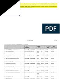 Jesus christ is the solid rock of our foundation in all that we do. Pcab List Of Licensed Contractors For Cfy 2018 2019 As Of 27 May 2019 Web Economic Sectors Economics