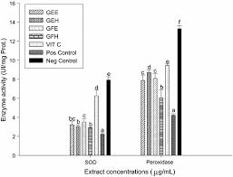 Image result for Afrostyrax lepidophyllus