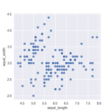 scatter plot the python graph gallery