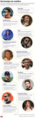 Check spelling or type a new query. Sertanejo Perde Terreno Por Que O Estilo Deixou De Ter Os Artistas Mais Ouvidos Do Brasil Revista Papagaio Online