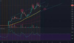 Coromandel international | target price: Cciv Stock Price And Chart Nyse Cciv Tradingview