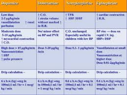 Pin On Paediatrics
