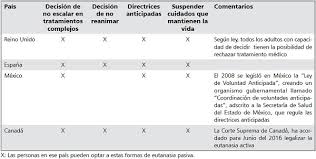 Eutanasia es cuando el médico mata a su paciente. Eutanasia En Chile Una Discusion Pendiente