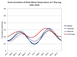 Deep Cold Alaska Weather Climate Temperature Persistence