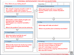 For example, a failure mode and effect analysis may reveal a previously unknown problem. Coaching For Improvement Using A3 Thinking For Personal Development Part 1 Overview From Lean Coaching Summit Katie Anderson