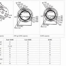 55 Best Forklift Images In 2019 Chart Flow Process Flow