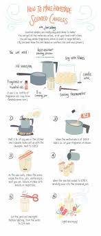Use 100% pure essential oils, from a trusted seller.) depending on how much budgeting you do when buying materials and how careful you are when making your candles, you could end up with a good profit. How To Make Homemade Scented Candles Homemade Scented Candles Homemade Candles Candles Crafts