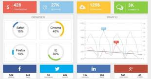 Digital Marketing Dashboard Powerpoint Template Slidemodel Marketing Dashboard Powerpoint Templates Business Powerpoint Templates