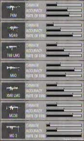 Battlefield 4 weapons unlocker v1.7 unlock all bf4 weapons 2014. Medic Class Battlefield Bad Company 2 Guide And Walkthrough