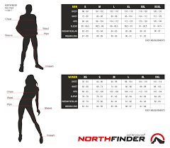 Northfinder A S