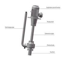 Vertical Slurry Pump - HL Petroleum