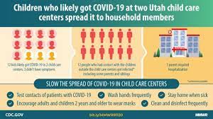 Maybe you would like to learn more about one of these? Transmission Dynamics Of Covid 19 Outbreaks Associated With Child Care Facilities Salt Lake City Utah April July 2020 Mmwr