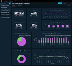 8 Real Estate Dashboard Examples For Smarter Decisions | GoodData