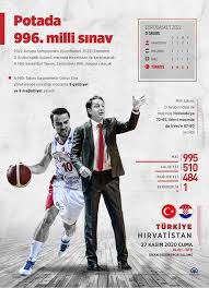 2022 avrupa basketbol şampiyonası'na katılmayı garantileyen türkiye, gruptaki son maçında hırvatistan'la karşılaştı. A Milli Basketbol Takimi Nin Rakibi Hirvatistan